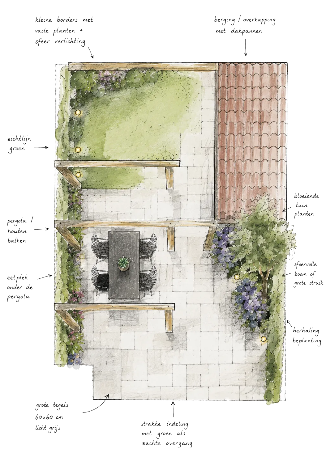 Ingekleurd tuinontwerp op papier, met terras, borders en de plaatsing van bomen en beplanting